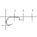 Офсетные крючоки Varivas Inch Hook